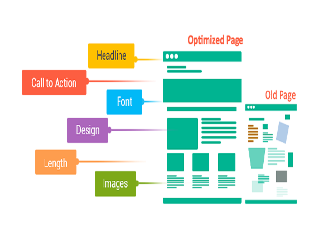 Landing Page Optimization - Component Of Digital Marketing Strategies